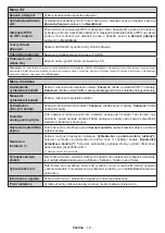 Preview for 17 page of Hyundai FLR39TS543SMART Instruction Manual