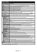 Preview for 38 page of Hyundai FLR43TS511SMART Instruction Manual