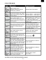 Предварительный просмотр 3 страницы Hyundai FMT 350 CHARGE Instruction Manual