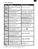 Предварительный просмотр 7 страницы Hyundai FMT 350 CHARGE Instruction Manual