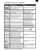 Предварительный просмотр 11 страницы Hyundai FMT 350 CHARGE Instruction Manual