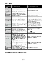 Preview for 14 page of Hyundai FMT 350 CHARGE Instruction Manual