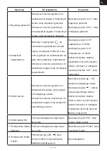 Предварительный просмотр 15 страницы Hyundai FMT 520 BTCHARGE Instruction Manual