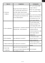 Preview for 25 page of Hyundai FMT 520 BTCHARGE Instruction Manual