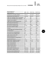 Preview for 15 page of Hyundai H-ARI17-07H/I Instruction Manual & Warranty Card