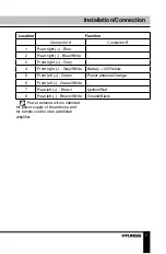 Preview for 7 page of Hyundai H-CCR8091 Instruction Manual