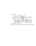 Preview for 5 page of Hyundai H-CDM8022 Instruction Manual