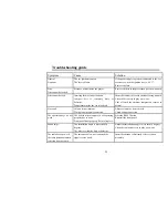 Preview for 22 page of Hyundai H-CDM8031 Instruction Manual