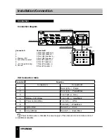 Preview for 6 page of Hyundai H-CDM8046 Instruction Manual