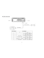 Preview for 5 page of Hyundai H- CDM8061 Instruction Manual