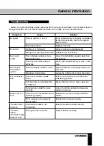 Preview for 15 page of Hyundai H-CDM8073 Instruction Manual