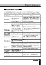 Preview for 35 page of Hyundai H-CDM8073 Instruction Manual