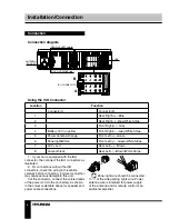 Preview for 6 page of Hyundai H-CDM8092 Instruction Manual