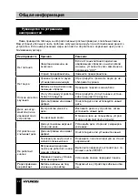 Preview for 42 page of Hyundai H-CMD4029 Instruction Manual