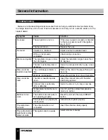 Preview for 24 page of Hyundai H-CMMD4048 Instruction Manual