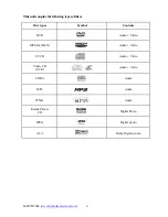 Preview for 6 page of Hyundai H-DVD5064 Instruction Manual