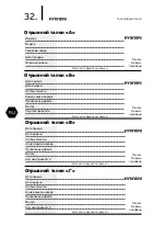 Предварительный просмотр 32 страницы Hyundai H-HC4-20-UI709 Instruction Manual & Warranty Card