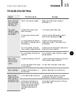 Preview for 15 page of Hyundai H-IWR1-3P-UI057/S Instruction Manual & Warranty Card