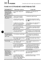 Preview for 30 page of Hyundai H-IWR1-3P-UI057/S Instruction Manual & Warranty Card