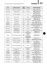 Preview for 49 page of Hyundai H-IWR1-3P-UI057/S Instruction Manual & Warranty Card