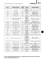 Preview for 51 page of Hyundai H-IWR1-3P-UI057/S Instruction Manual & Warranty Card