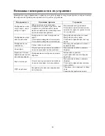 Preview for 34 page of Hyundai H-LCD2008 Instruction Manual