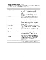 Preview for 10 page of Hyundai H-LCD800 Instruction Manual