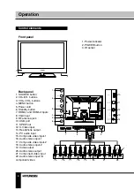 Preview for 6 page of Hyundai H-LED32V5 Instruction Manual