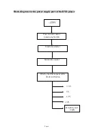 Preview for 5 page of Hyundai H-MS1107 Service Manual