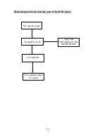 Preview for 7 page of Hyundai H-MS1107 Service Manual