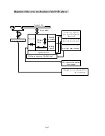 Предварительный просмотр 8 страницы Hyundai H-MS1107 Service Manual