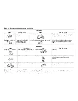 Preview for 5 page of Hyundai H-MW1220 Instruction Manual