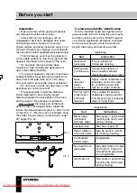 Preview for 4 page of Hyundai H-MW3420 Instruction Manual