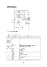 Предварительный просмотр 10 страницы Hyundai H-PDP4201 Service Manual