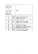 Preview for 17 page of Hyundai H-PDP4201 Service Manual