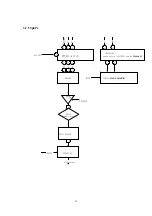 Preview for 34 page of Hyundai H-PDP4201 Service Manual