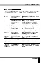 Preview for 7 page of Hyundai H-SA1004 Instruction Manual