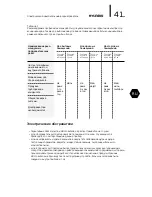 Preview for 41 page of Hyundai H-SWE1-100V-UI068 Instruction Manual