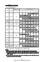 Preview for 27 page of Hyundai HDF 50-7S Service Manual