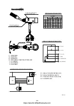 Preview for 62 page of Hyundai HDF 50-7S Service Manual