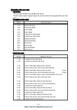 Preview for 65 page of Hyundai HDF 50-7S Service Manual