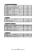 Preview for 72 page of Hyundai HDF 50-7S Service Manual