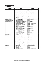 Preview for 199 page of Hyundai HDF 50-7S Service Manual