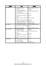 Preview for 200 page of Hyundai HDF 50-7S Service Manual