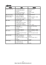 Preview for 201 page of Hyundai HDF 50-7S Service Manual