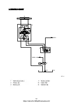 Preview for 207 page of Hyundai HDF 50-7S Service Manual