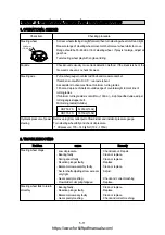 Preview for 216 page of Hyundai HDF 50-7S Service Manual