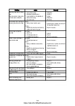 Preview for 217 page of Hyundai HDF 50-7S Service Manual