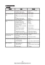 Preview for 263 page of Hyundai HDF 50-7S Service Manual