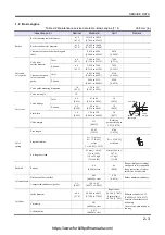 Preview for 343 page of Hyundai HDF 50-7S Service Manual